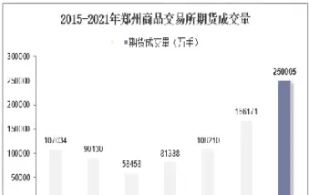 期货交易量金额(期货交易量金额怎么算)