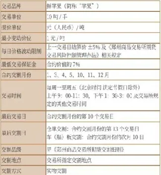 苹果期货交易规则介绍(苹果期货的交易规则)