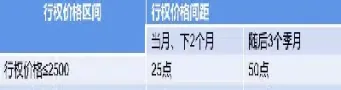 购买期货的规则(购买期货的规则有哪些)