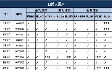期货没有签约银行工行(期货交易没有签约银行)