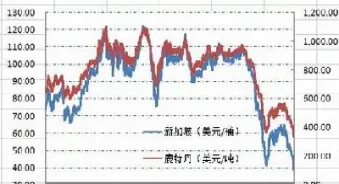 西部期货it数据(西部期货it数据库)