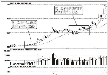 期货移动均线怎么设置(期货移动平均线设置)