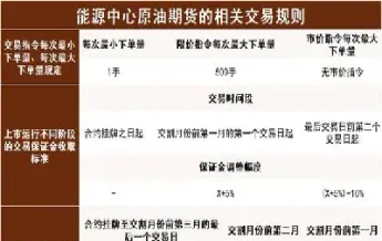 期货每次最多多少手(期货每次最多多少手续费合适)