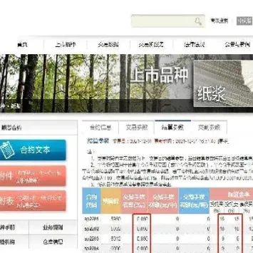 纸浆期货上市百日(纸浆期货上市百日行情走势)