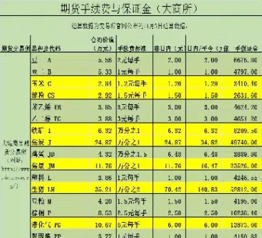 郑州期货品种手续费标准(郑州期货品种手续费标准是多少)_恒生指数_第1张_宇龙理财网 郑州期货品种手续费标准(郑州期货品种手续费标准是多少)_https://www.dglong8.com_恒生指数_第1张