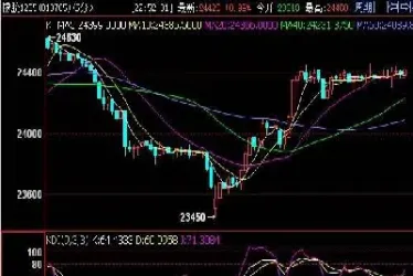 期货交易权益为负(期货交易权益为负什么意思)