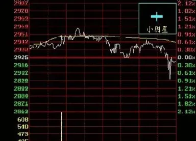 期货中的如何看k线图看(期货怎样看k线)