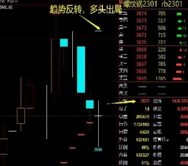 亚汇期货交易止损点(亚汇期货交易止损点在哪)