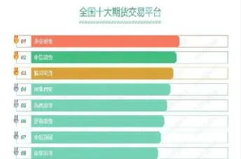 期货年龄上线(期货年龄上线怎么算)