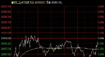 美股期货纳指交易时间(美股期货纳指交易时间表)_https://www.dglong8.com_期货品种_第1张