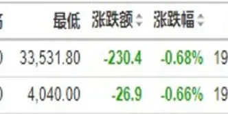 要看老美的股指期货(要看老美的股指期货怎么看)