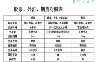 股票基金与期货基金有什区别(股票基金与期货基金有什区别呢)
