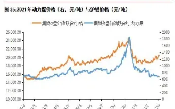 铝上海期货价(上海期货铝价格)