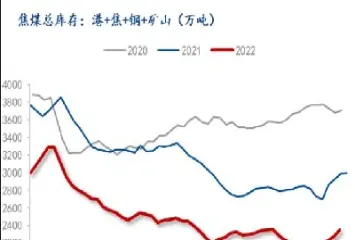 钢材市场健康发展需期货市场(什么是钢材期货市场)_期货开户_第1张_宇龙理财网 钢材市场健康发展需期货市场(什么是钢材期货市场)_https://www.dglong8.com_期货开户_第1张
