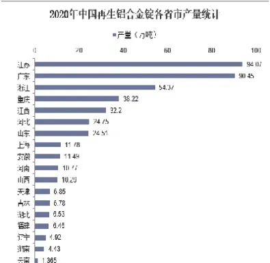 铝合金期货产量的影响因素(铝合金期货产量的影响因素有哪些)