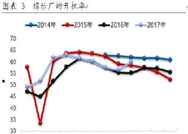 期货的季节性研究(苹果期货的季节性规律)