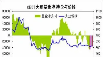 小麦期货价格收低(小麦期货价格收低还是高)