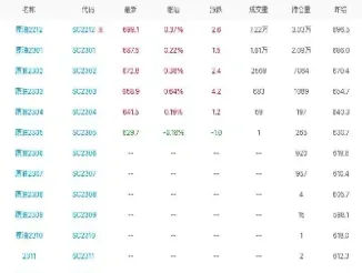 原油期货价格基准(原油期货价格基准是多少)
