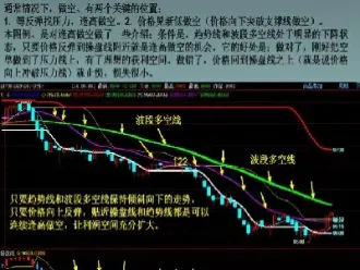 期货交易采用几分钟线比较好些(期货几分钟交易一次)