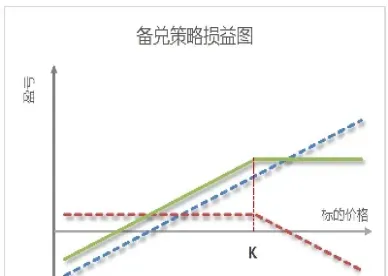 期货构造期权(期货构造期权动态)_国际期货_第1张_宇龙理财网 期货构造期权(期货构造期权动态)_https://www.dglong8.com_国际期货_第1张