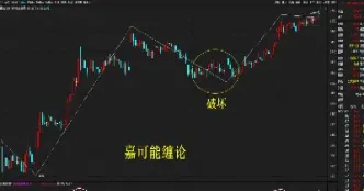 美股期货在哪里买(美股期货在哪里买比较好)