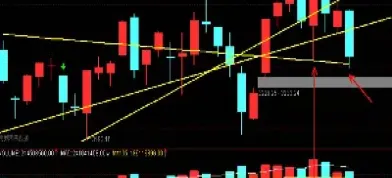 期货成交缩量(期货成交缩量是什么意思)_https://www.dglong8.com_期货直播_第1张