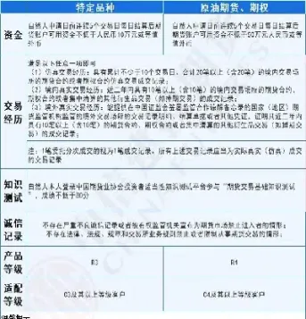 橡胶期货可以预挂单吗(橡胶期货如何交易)