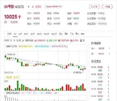 颜料期货价格(颜料期货价格走势图)