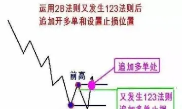 期货取现规则(期货取现规则最新)