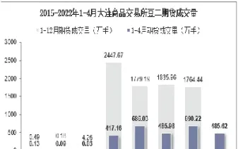 豆二期货与美豆是什么关系(期货豆一跟美豆有什么关系)