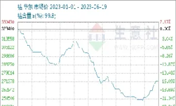 钴期货的价格(钴期货的价格走势图)_黄金期货_第1张_宇龙理财网 钴期货的价格(钴期货的价格走势图)_https://www.dglong8.com_黄金期货_第1张