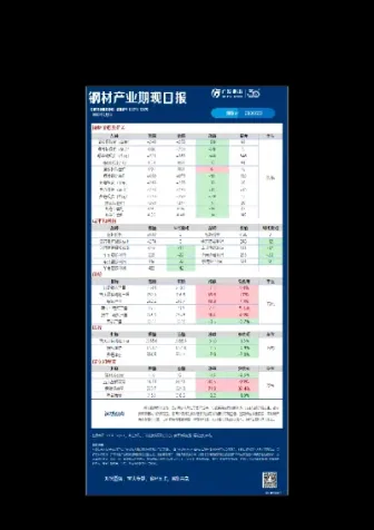 钢材期货术语(钢材期货术语大全)