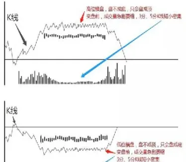 股指期货日内短线交易图解(股指期货日内短线用什么指标)