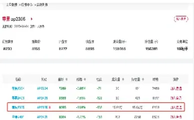 今年准备做苹果期货投资(今年准备做苹果期货投资怎么样)