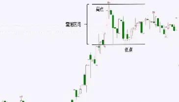 期货交易趋势最合适的指标(期货交易趋势最合适的指标是)