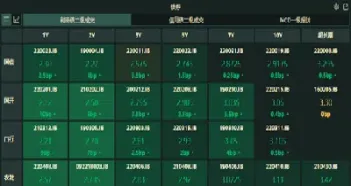 期货中赎回价格(期货中赎回价格怎么算)