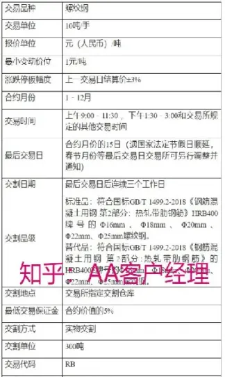 期货豆一合约规则(期货豆一是啥)