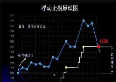 期货结算价会被止损吗(期货结算价会被止损吗为什么)