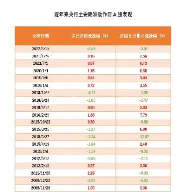 降准对白糖期货的影响(降准对白糖期货的影响有哪些)
