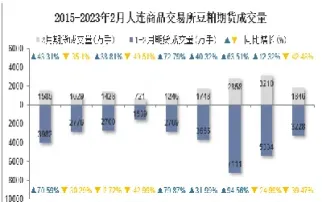 大连豆粕期货4月3日高开低走(大连豆粕期货4月3日高开低走走势)_https://www.dglong8.com_国际期货_第1张