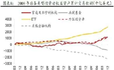 逆回购对银行期货的影响(逆回购对银行期货的影响有哪些)