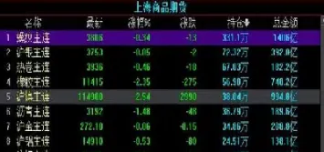 螺纹钢期货上海行情(螺纹钢期货上海行情最新)