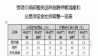 期货实时价格保证金比例(期货实时价格保证金比例怎么算)