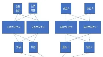 期货市场的结算体系(期货市场的结算体系包括)