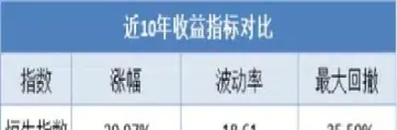 恒生指数1805直播(恒生指数今天的走势)