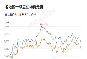 期货豆油下跌(期货豆油下跌豆二也下跌)