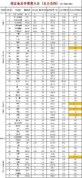 期货减仓和加仓意味着什么(期货减仓和加仓意味着什么关系)_期货开户_第1张_宇龙理财网 期货减仓和加仓意味着什么(期货减仓和加仓意味着什么关系)_https://www.dglong8.com_期货开户_第1张