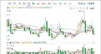期货基本面和技术面怎么搭配(期货的基本面和技术面区别)