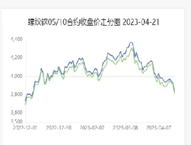 螺纹期货市场结构分折(螺纹期货市场结构分折图)