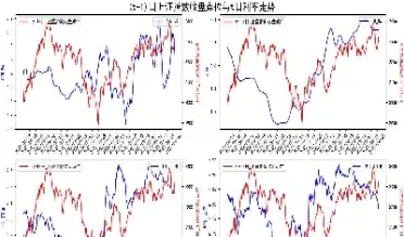 期货溢价严重(期货溢价严重怎么办)